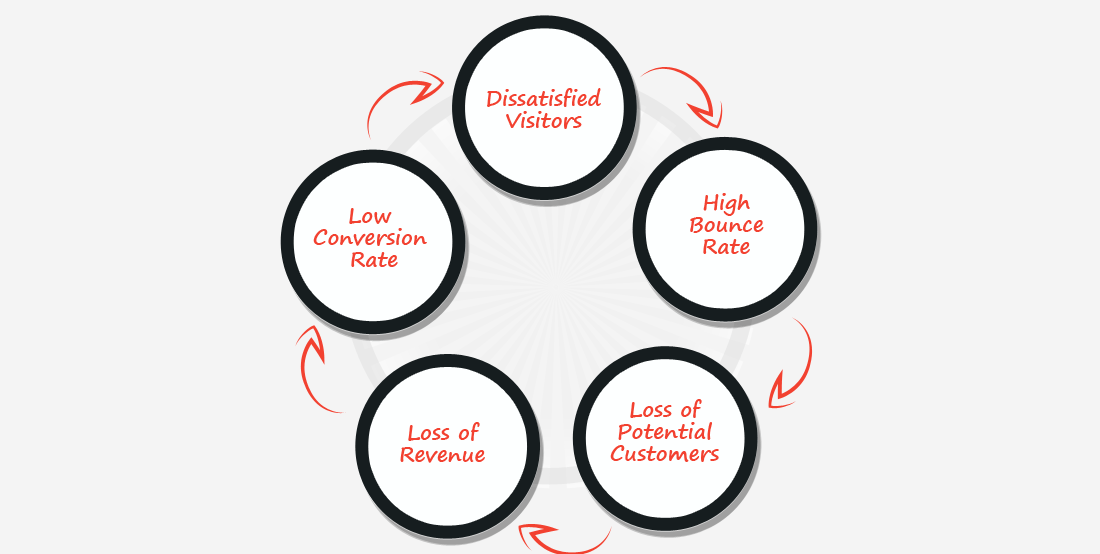 User Experience Enhancement